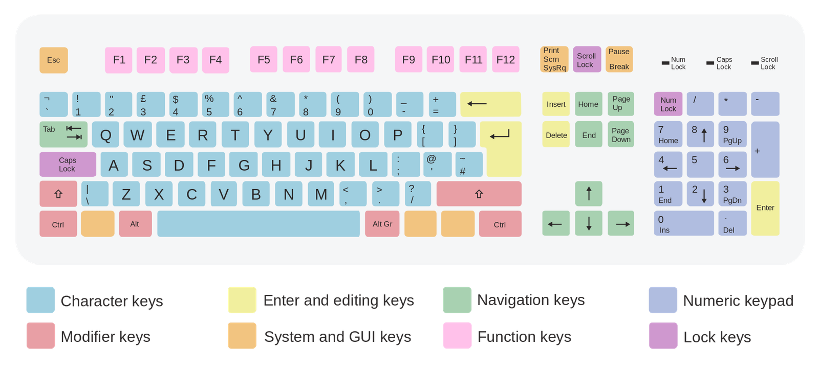 Input Devices » GyanXp.com